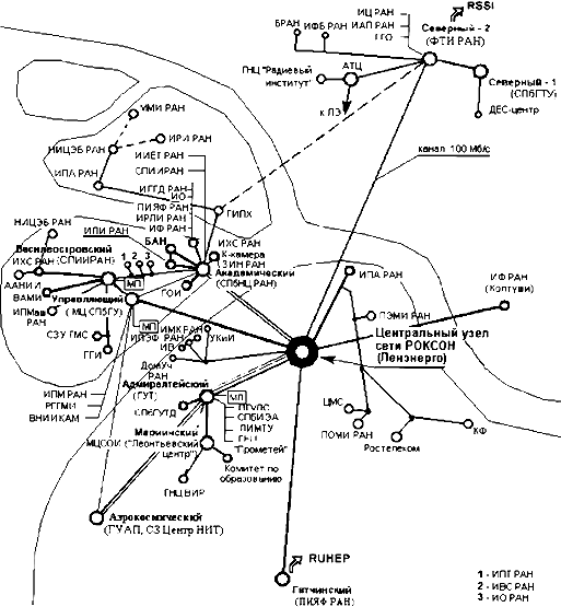 Топология сети РОКСОН по состоянию на 1 января 2003 г.