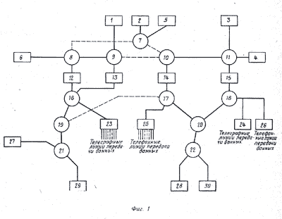 структурная схема информационно-вычислительной системы