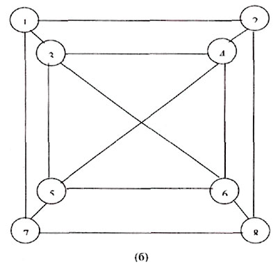 Эта же схема, но изображение наглядно демонстрирует симметрию системы