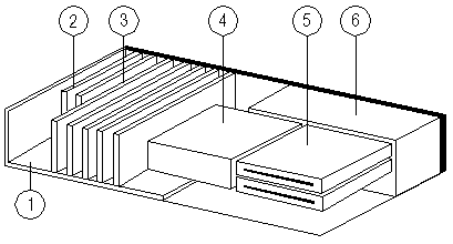 Расположение блоков и ТЭЗов в корпусе устройства: 1-системная плата; 2 - короткий ТЭЗ; 3 - нормальный ТЭЗ; 4 - накопитель типа винчестер; 5 - НГМД; 6 - блок питания