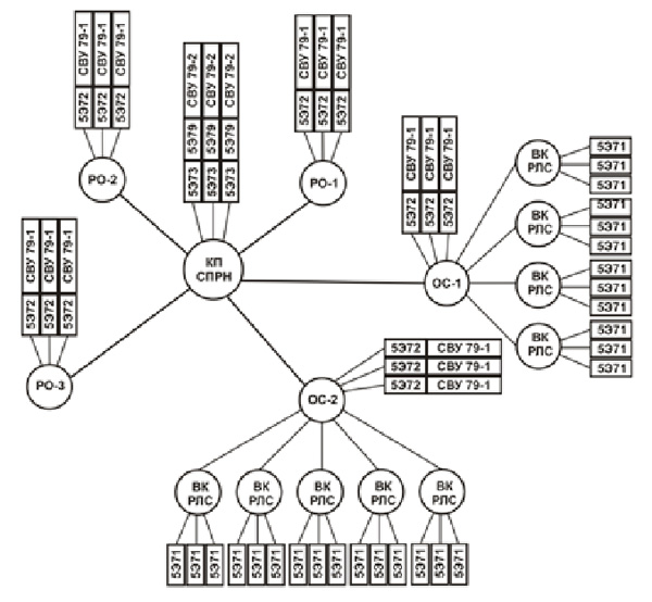 Вычислительная сеть СПРН в 1971 г. . Материалы Виртуального Компьютерного Музея