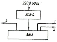 Блок схема машины МН-10М