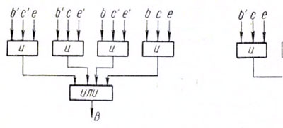 Логическая схема сумматора АЦВМ М-1: b и c – выходы триггеров слагаемых, e – выходы триггера переходной единицы