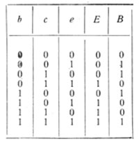 Таблица сложения сумматором М-1