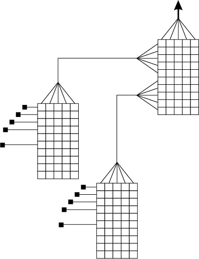 Рис. 2. Топология структурированной кабельной сети