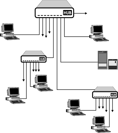 Рис. 4. Физическая структура Ethernet на витой паре