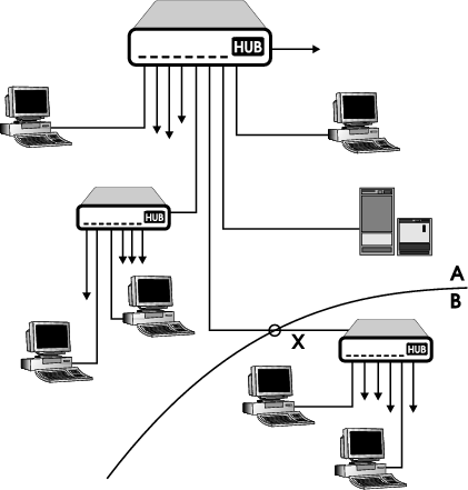 Рис. 5. Устойчивость к неисправностям 10 Base T Ethernet