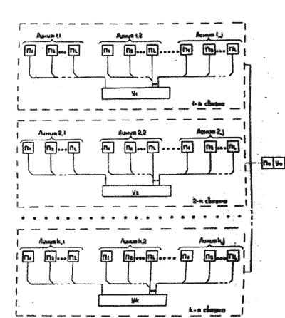 Структура построения  трехуровневой многопроцессорной вычислительной  системы