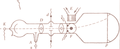 схема приемной электронной телевизионной трубки из привилегии, полученной Розингом (1907 г.).