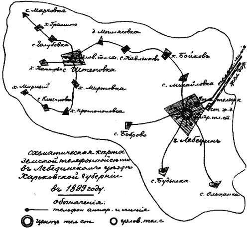 Карта земской телефонной сети Лебединского уезда Харьковской губернии. 1899 г.
