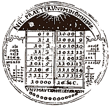 Медаль, нарисованная В. Лейбницем, поясняет соотношение между двоичной и десятичной системами счисления
