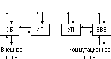 Обобщенная блок-схема элемента МДА