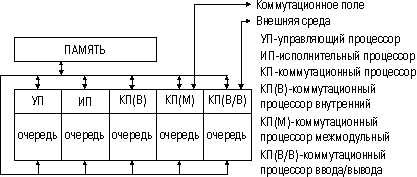 Блок-схема вычислительного модуля