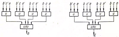 Логическая схема сумматора АЦВМ М-1