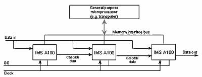 Схема специализированной транспьютерной платы обработки сигналов