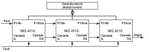 Структурная схема транспьютерной платы обработки изображений на базе СБИС IMS A110