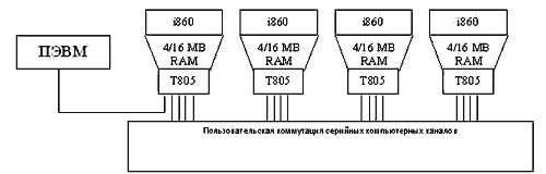 Общая структура сверхвысокопроизводительной рабочей станции на базе транспьютеров и векторных процессоров i860