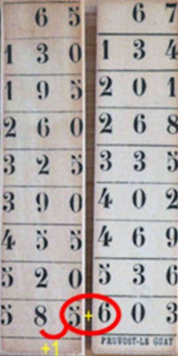 Рис. 4 Пример умножения с помощью вычислителя Прюво де Гюэ. Материалы Виртуального Компьютерного Музея