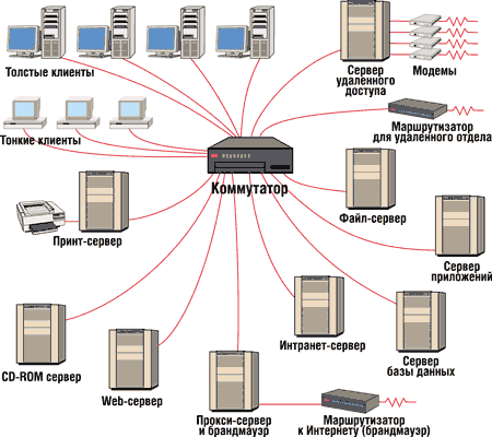 Правильное соединение компьютеров по локальной сети
