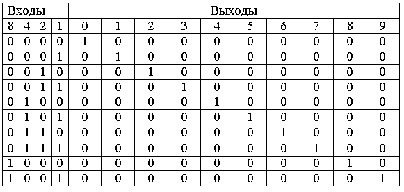 Дешифратор таблица